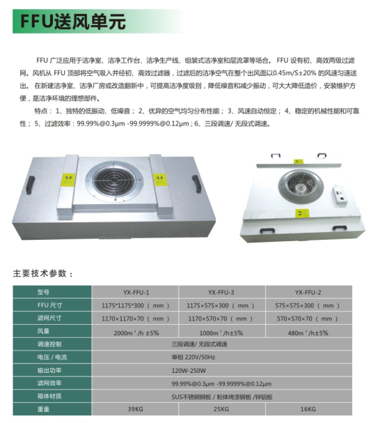 FFU(空气净化过滤机组）