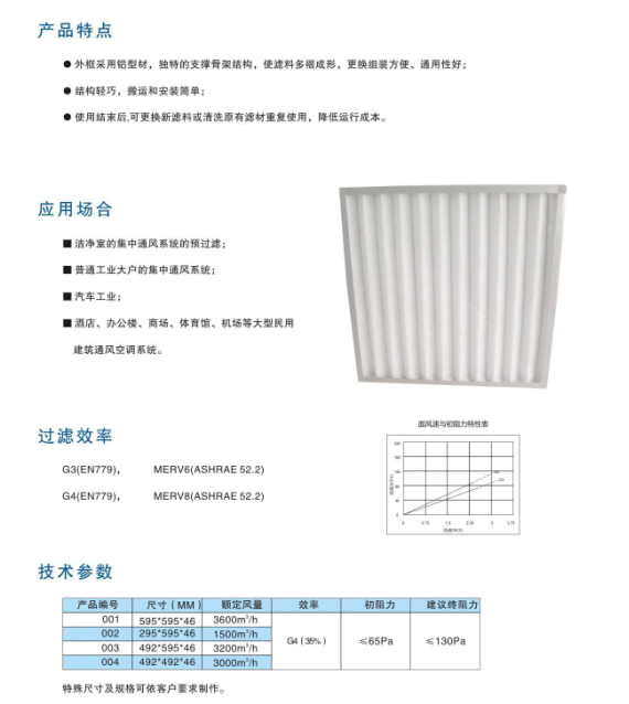 可清洗初效过滤器