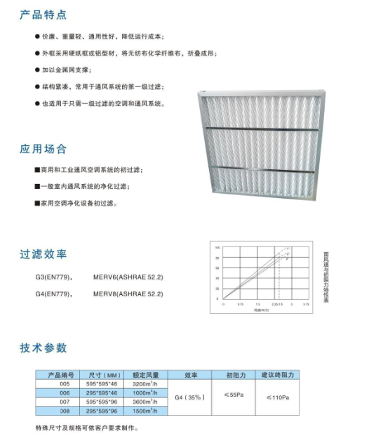 初效折叠式过滤器