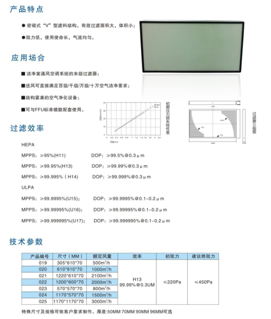 无隔板高效过滤器