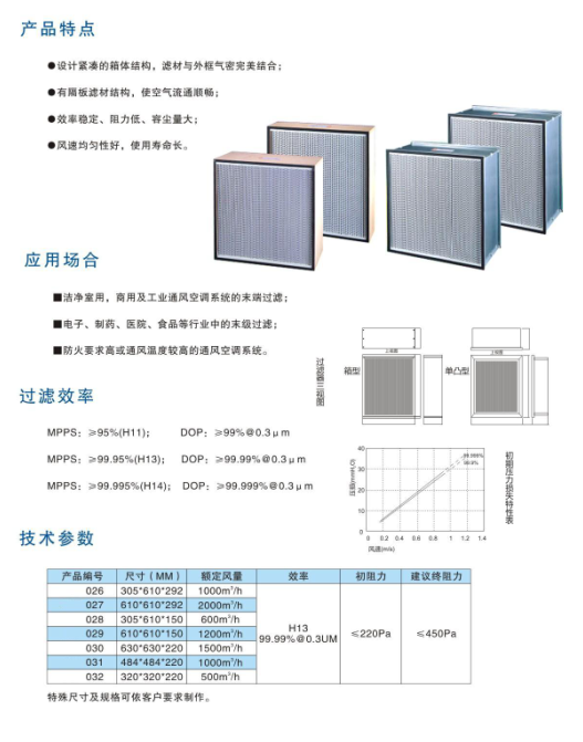 有隔板高效过滤器