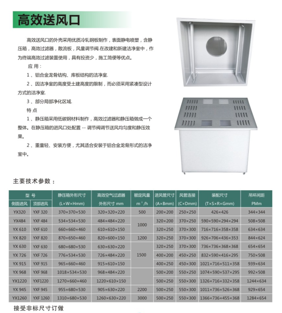 高效送风口